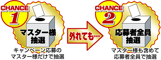 �L�����y�[������̃}�X�^�[�l�����Œ��I���O��Ă��c���}�X�^�[�l���܂߂ĉ���ґS���Œ��I